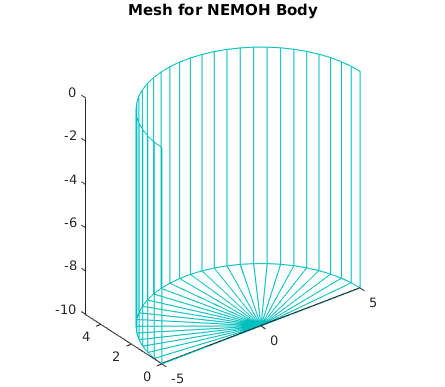 _images/example_nemoh_cylinder_fig_1_course_mesh.png