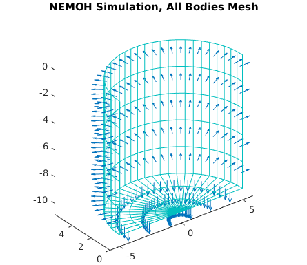 _images/example_nemoh_cylinder_fig_2_refined_mesh.png