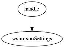 digraph graph_for_simSettings {
   "handle" -> "wsim.simSettings";
}