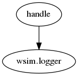 digraph graph_for_logger {
   "handle" -> "wsim.logger";
}