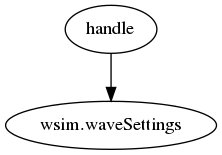 digraph graph_for_waveSettings {
   "handle" -> "wsim.waveSettings";
}