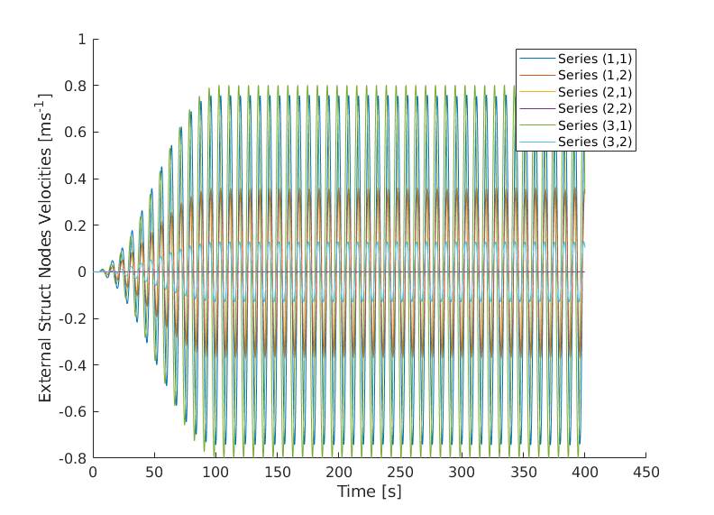 _images/rm3_velocities_output.png