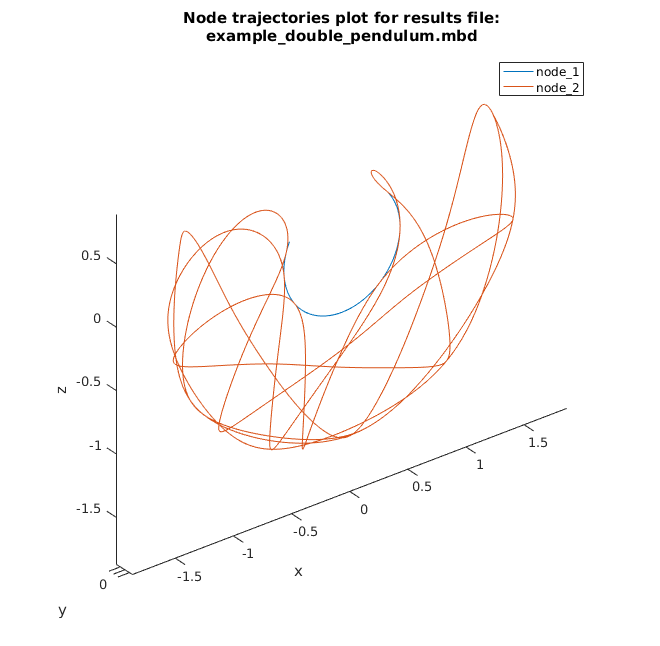 _images/example_double_pendulum_2.png