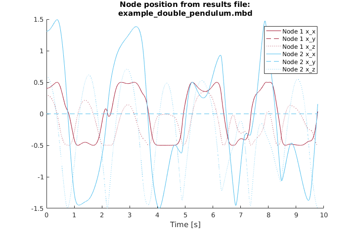 _images/example_double_pendulum_3.png