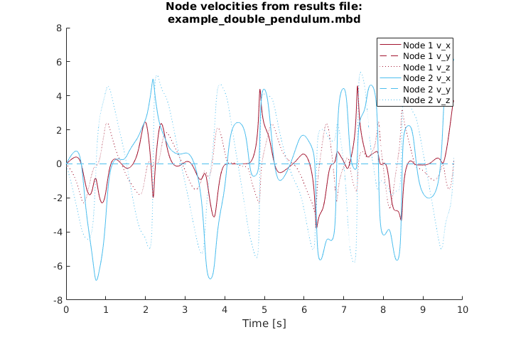 _images/example_double_pendulum_4.png