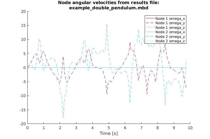_images/example_double_pendulum_5.png