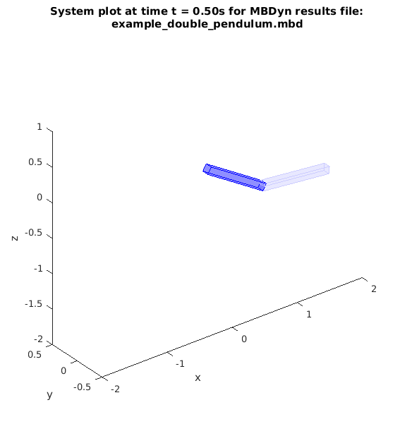 _images/example_double_pendulum_6.png